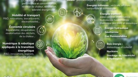 découvrez comment l'hydrogène vert et la géothermie se rejoignent pour façonner un avenir énergétique durable. explorez les avantages écologiques de ces technologies innovantes et leur potentiel pour réduire notre empreinte carbone tout en revitalisant l'économie.