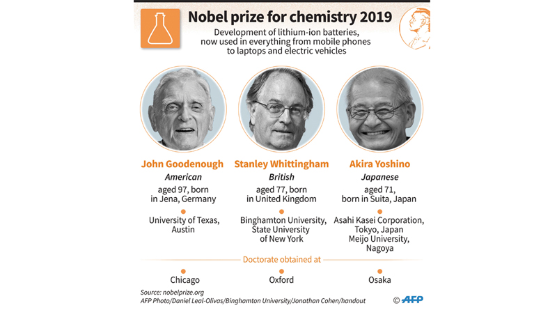 découvrez le parcours éloquent de stan whittingham, lauréat du prix nobel de chimie, pionnier des batteries lithium-ion. apprenez comment ses découvertes révolutionnaires ont transformé l'industrie énergétique et ouvrent la voie vers un avenir durable.