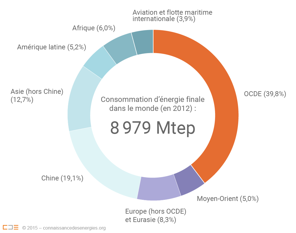 découvrez les enjeux et les applications de l'énergie finale dans la transition énergétique. apprenez comment cette source d'énergie impacte notre quotidien et favorise un avenir durable.