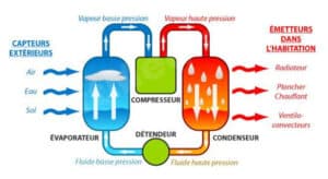 découvrez l'énergie géothermique, une source d'énergie renouvelable et durable qui tire profit de la chaleur terrestre pour alimenter nos habitations et nos industries. apprenez comment cette technologie pour réduire votre empreinte carbone et profiter d'une énergie respectueuse de l'environnement.