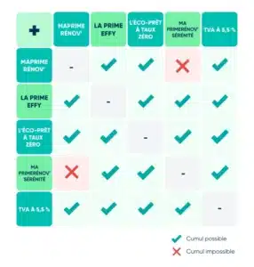 découvrez les défis et les limites des énergies renouvelables. cette analyse approfondie explore les faiblesses inhérentes à ces sources d'énergie, leur impact sur la transition énergétique et les solutions pour les surmonter.