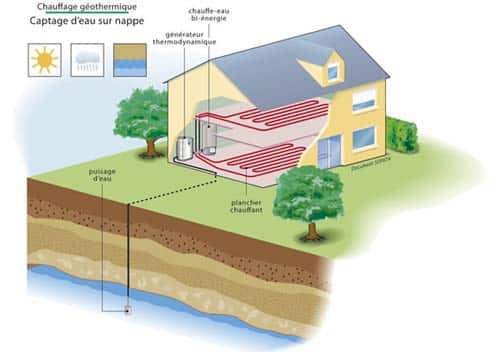 découvrez les avantages de la géothermie améliorée, une solution énergétique innovante et durable qui utilise la chaleur terrestre pour produire de l'énergie propre. explorez ses applications, ses technologies et son impact positif sur l'environnement.