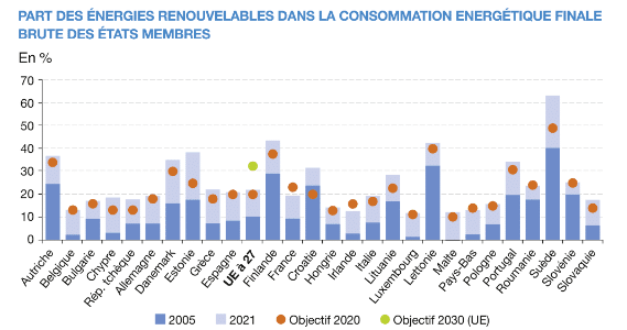 découvrez la phase pré-examen d'une centrale solaire au royaume-uni, une étape clé pour garantir la viabilité et l'efficacité de votre projet énergétique. explorez les enjeux, les réglementations et les meilleures pratiques pour maximiser le succès de votre installation solaire.