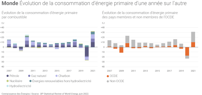 découvrez comment bp réduit ses investissements dans les énergies renouvelables, une décision qui soulève des questions sur l'avenir de la transition énergétique et la durabilité des projets écologiques.