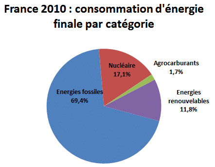 Discover final energy: its importance, its role in the energy transition, and its impacts on our sustainable future. Learn how this energy is calculated and used in various sectors to optimize energy efficiency.