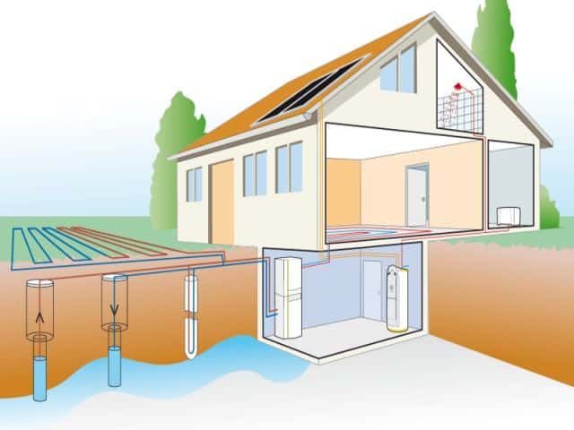 discover the advantages of enhanced geothermal energy, a sustainable energy solution that optimizes the use of Earth’s heat for a more ecological and economical future. explore how this innovative technology can reduce your energy bills and minimize your carbon footprint.